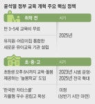 2025년 3~5세 무상교육… 유치원·어린이집 통합도