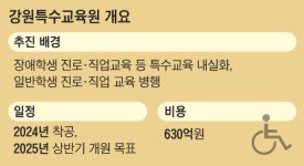 “장애인 교육시설, 우리 지역에” 춘천·원주·강릉 삼파전