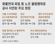 하루 지체 보상금 1600억… 화물연대 파업 여파는 컸다