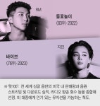 지민도 빌보드 76위… BTS  멤버 모두 핫 100 진입