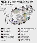 서울시청사 리모델링…지하 시민청, 서울광장과 연결