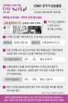 [두근두근 뇌 운동] [2062] 로꾸거 암송클럽