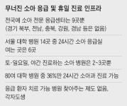 20평 대기실에 아픈 아이들 600명 몰려들었다… 위기의 소아과