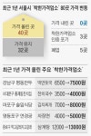 착한 가게도… “값 1000원 올려 미안해요”