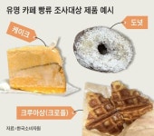 맛집 소문난 그 카페의 도넛·케이크… ‘지방 폭탄’이라고?