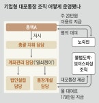 ‘열쇠쟁이’는 관리, 노숙인은 명의... 대포통장 1048개 판 조폭 수법