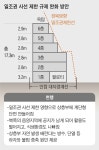 금리 주춤·정부 부양책…다시 바쁘게 움직이는 ‘빌딩맨’