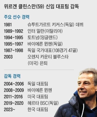 한국 울렸던 클린스만이 한국 이끈다