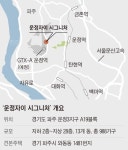 [분양 단지 입체 분석] 내년 개통 예정인 GTX 운정역 근처에 입지