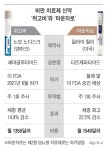 매주 주사 맞으면 15% 감량… 美서 비만 치료 ‘위고비’ 신드롬