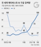 “미키마우스도 떠났다”… 쪼그라드는 메타버스