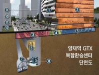 양재역에 GTX·지하철·버스 복합 환승센터 세운다