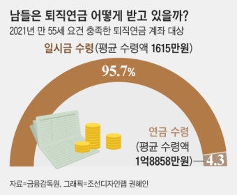 은퇴 디데이 째깍째깍… ‘4말5초’인 당신이 지금 해야 할 일 [왕개미연구소]