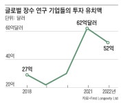 [WEEKLY BIZ] 챗GPT 개발한 올트먼도 노화와의 전쟁에 베팅했다