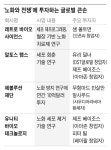 [WEEKLY BIZ] 챗GPT 개발한 올트먼도 노화와의 전쟁에 베팅했다