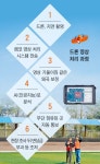 하늘서 300장 찰칵찰칵… 나라땅에 농사짓다 딱 걸렸네