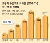 대어는 못 나와도… ‘중소형 공모주’ 열기는 뜨겁다
