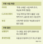 치킨집도 호텔도 나섰다...‘술’에 뛰어드는 기업들