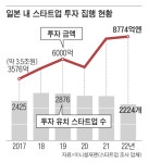 서빙로봇·AI예약… K스타트업이 日시장 뚫었다