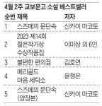 [요즘 서점가] 젊은작가상 수상작품집, 출간과 동시에 소설 2위