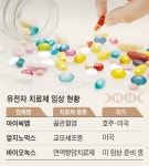 유전자 치료제 임상규제에… 해외로 쫓겨가는 기업들