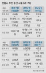 “우리 이사 가요”… 서울 구청들, 신청사 이전 바람