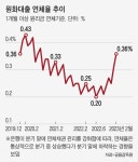 고금리·경기 둔화 조짐에...슬금슬금 오르는 은행 연체율