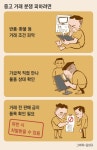 “하자 없다고 했는데…” 중고거래 분쟁 4년새 8배로