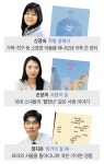 장편도 단편도 아닌 연작소설, 새 트렌드로 떴다