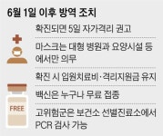 “진짜 코로나 해방”...동네 병원·약국서도 마스크 안 쓴다