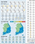 [오늘의 날씨] 2023년 5월 20일