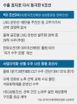 ‘마산의 눈물’ HSG성동조선, 화려한 부활