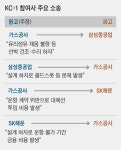 한국형 LNG탱크, 결함 가진채 운항 나서나