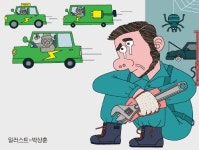 제주 전기차 급증의 그늘… 카센터 61%가 폐업