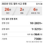 인도, ‘19세기 철길’ 달리다 21세기 최악 열차 참사