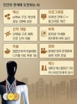 AI, 이번엔 코딩 역사 바꿨다… 인간 한계 뛰어넘은 알고리즘 만들어