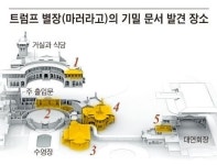 트럼프, 美 핵능력·외국 보복공격 계획도 반출했다