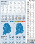 [오늘의 날씨] 2023년 6월 26일