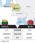 리투아니아·벨라루스, 소련 붕괴 후 정반대 길 걸어