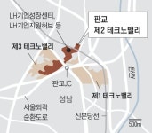 신생 기업 250여곳 입주… 매출 급성장해 코스닥 입성도