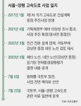 도로공사 등 전문기관 2곳 “양평고속道, 대안이 적절”
