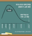 치매를 피하고 싶다? ‘평생 학습’으로 뇌의 통장 잔액을 늘려라