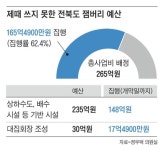 [단독] 잼버리 다 떠났는데... 아직도 행사장 공사 중인 전북道