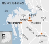 “세계적인 천주교 사적지, 충남을 알릴 기회가 왔다”