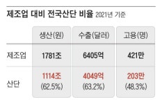 편의점·카페·공원 못 만들게 규제… 커피 사려면 차로 5㎞ 가야