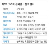 “바이든의 中투자 금지, 최대 수혜자는 한국이 될 것”