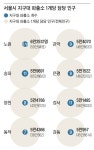 인구 밀집한 양천·노원·송파 등 “파출소 어디 있지”