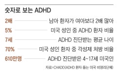 디지털 게임이 ‘ADHD 치료제’로… 이젠 의사가 게임을 처방합니다