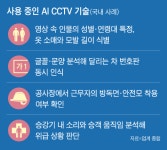 교통위반 사흘간 300건 잡았다… 섬뜩한 이 CCTV