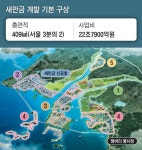 스마트팜·2차전지 전초기지로… 전문가 10인이 그린 ‘새만금 빅픽처’